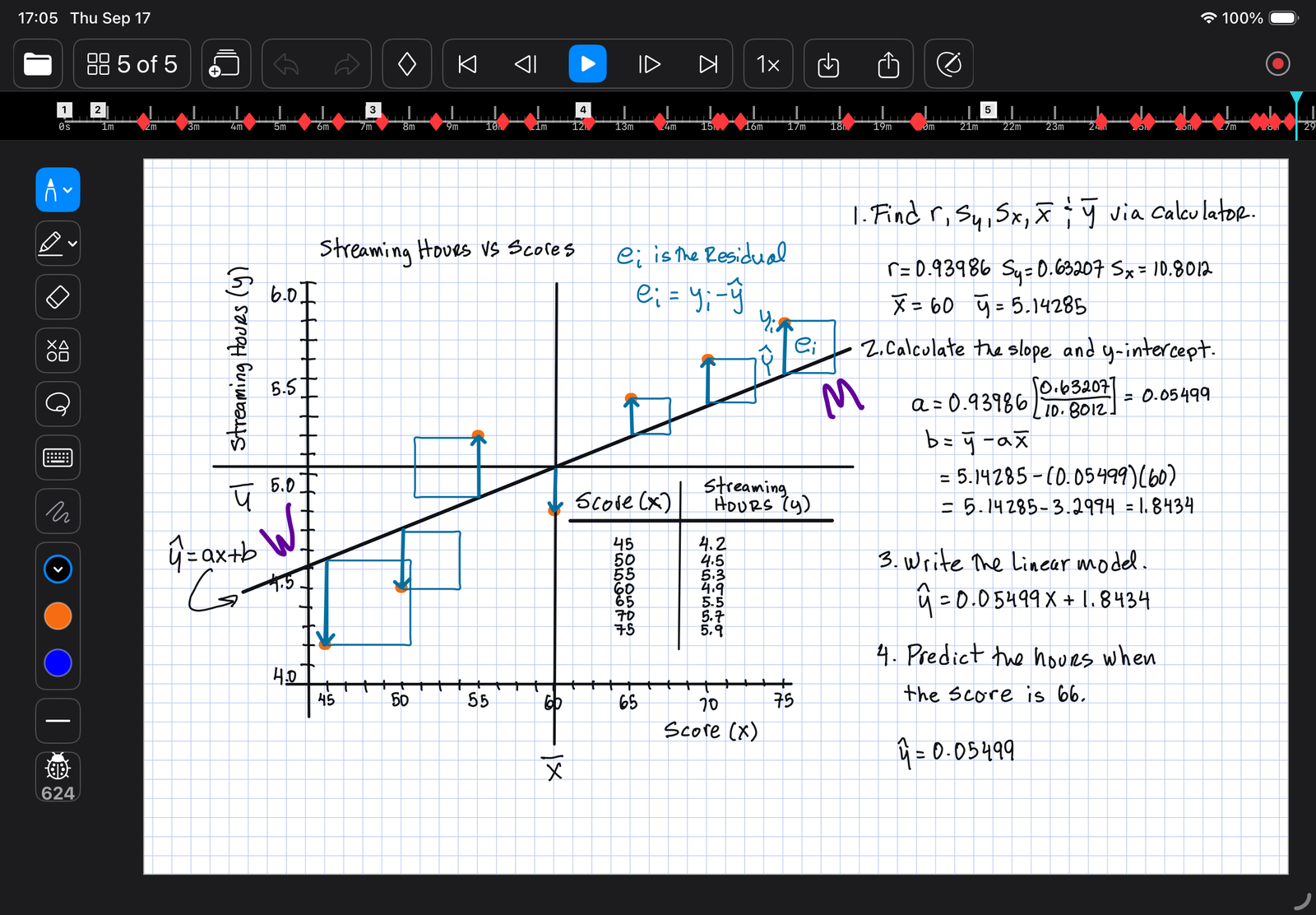 The same regression lesson later: the line of best fit, the residuals, the calculations, and the prediction, all revealed