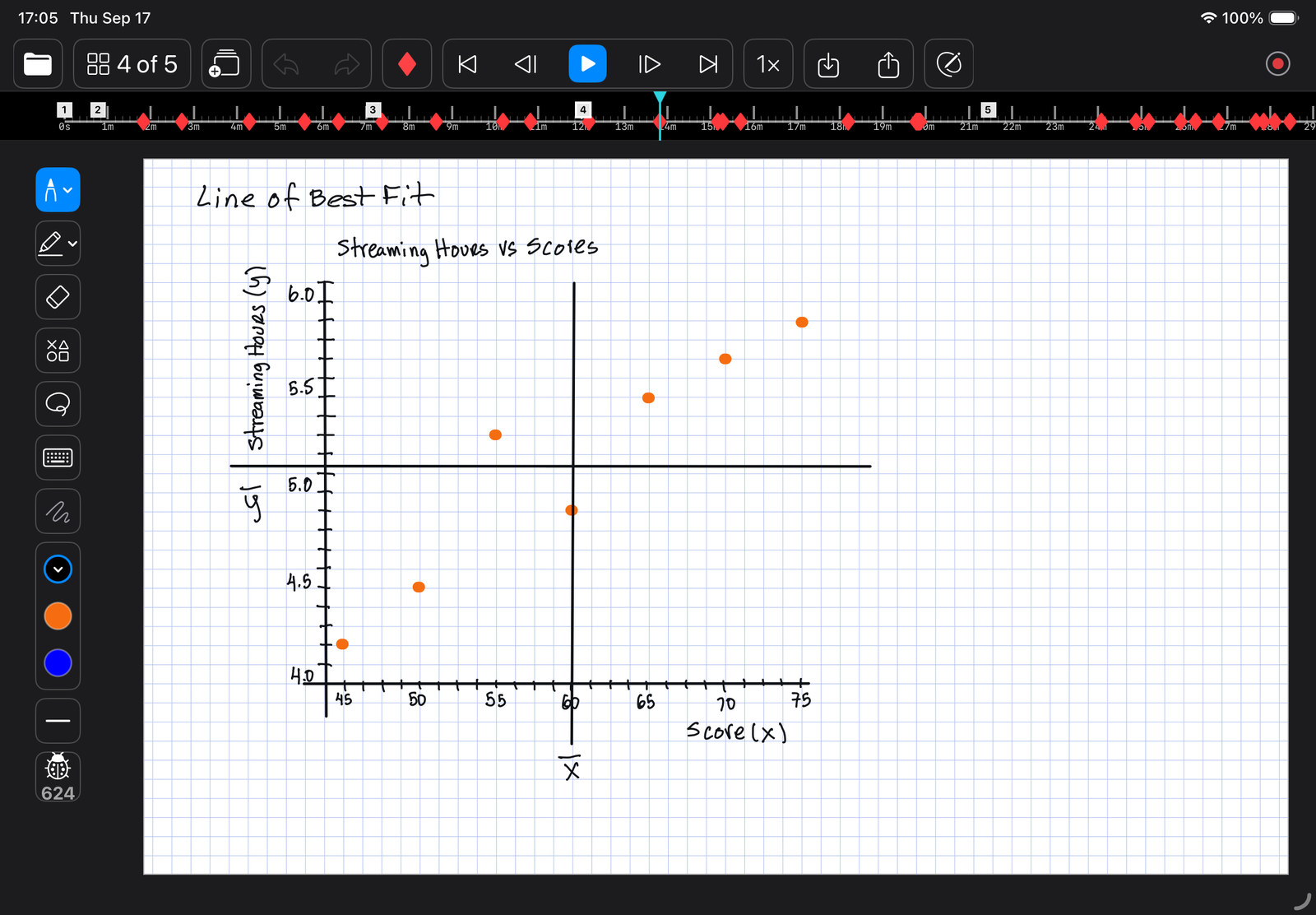 A regression lesson part way through playback: the scatter plot is on the page and nothing else yet
