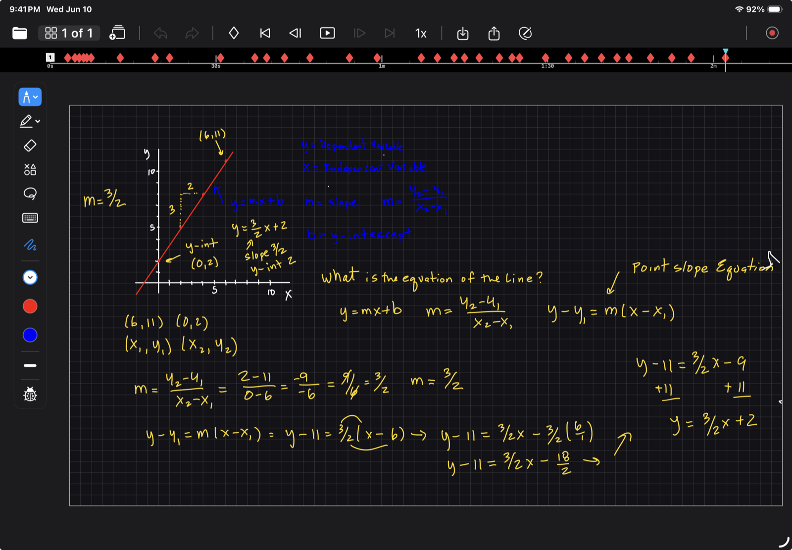 A LectureGlyph page: a handwritten worked example finding the equation of a line, with drawing tools and a timeline of pause points